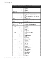 Preview for 460 page of IBM 3745 Series Hardware Maintenance Reference