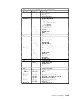 Preview for 461 page of IBM 3745 Series Hardware Maintenance Reference