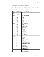 Preview for 463 page of IBM 3745 Series Hardware Maintenance Reference