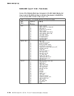 Preview for 466 page of IBM 3745 Series Hardware Maintenance Reference