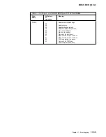 Preview for 467 page of IBM 3745 Series Hardware Maintenance Reference