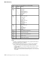 Preview for 470 page of IBM 3745 Series Hardware Maintenance Reference