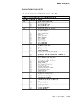 Preview for 471 page of IBM 3745 Series Hardware Maintenance Reference