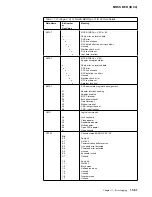 Preview for 473 page of IBM 3745 Series Hardware Maintenance Reference