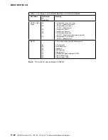 Preview for 474 page of IBM 3745 Series Hardware Maintenance Reference