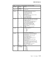 Preview for 481 page of IBM 3745 Series Hardware Maintenance Reference