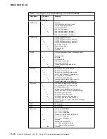 Preview for 482 page of IBM 3745 Series Hardware Maintenance Reference