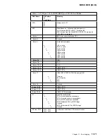 Preview for 483 page of IBM 3745 Series Hardware Maintenance Reference