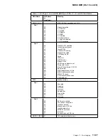 Preview for 499 page of IBM 3745 Series Hardware Maintenance Reference