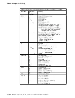 Preview for 500 page of IBM 3745 Series Hardware Maintenance Reference