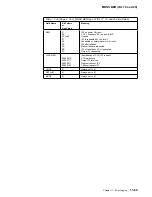 Preview for 501 page of IBM 3745 Series Hardware Maintenance Reference