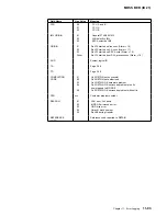 Preview for 505 page of IBM 3745 Series Hardware Maintenance Reference