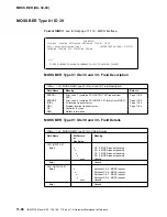 Preview for 508 page of IBM 3745 Series Hardware Maintenance Reference