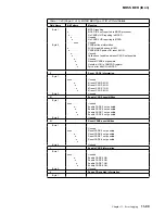 Preview for 511 page of IBM 3745 Series Hardware Maintenance Reference