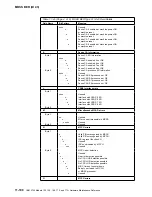 Preview for 512 page of IBM 3745 Series Hardware Maintenance Reference