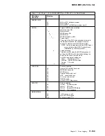 Preview for 521 page of IBM 3745 Series Hardware Maintenance Reference