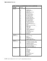 Preview for 522 page of IBM 3745 Series Hardware Maintenance Reference