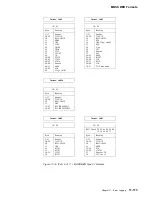 Preview for 525 page of IBM 3745 Series Hardware Maintenance Reference