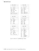 Preview for 528 page of IBM 3745 Series Hardware Maintenance Reference