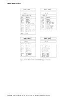 Preview for 530 page of IBM 3745 Series Hardware Maintenance Reference