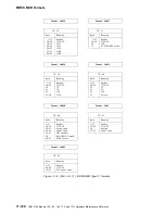 Preview for 532 page of IBM 3745 Series Hardware Maintenance Reference