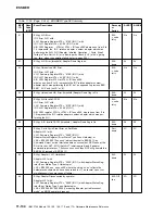 Preview for 546 page of IBM 3745 Series Hardware Maintenance Reference