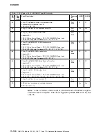 Preview for 548 page of IBM 3745 Series Hardware Maintenance Reference