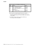 Preview for 554 page of IBM 3745 Series Hardware Maintenance Reference