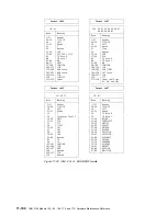 Preview for 556 page of IBM 3745 Series Hardware Maintenance Reference