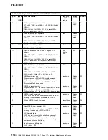 Preview for 558 page of IBM 3745 Series Hardware Maintenance Reference