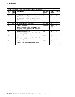 Preview for 560 page of IBM 3745 Series Hardware Maintenance Reference