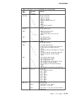 Preview for 569 page of IBM 3745 Series Hardware Maintenance Reference