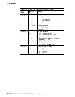 Preview for 570 page of IBM 3745 Series Hardware Maintenance Reference