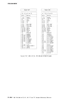 Preview for 572 page of IBM 3745 Series Hardware Maintenance Reference