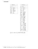 Preview for 574 page of IBM 3745 Series Hardware Maintenance Reference