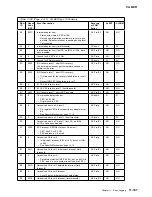 Preview for 579 page of IBM 3745 Series Hardware Maintenance Reference