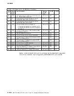 Preview for 580 page of IBM 3745 Series Hardware Maintenance Reference