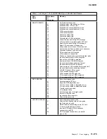 Preview for 587 page of IBM 3745 Series Hardware Maintenance Reference