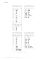 Preview for 590 page of IBM 3745 Series Hardware Maintenance Reference