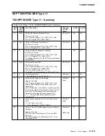 Preview for 591 page of IBM 3745 Series Hardware Maintenance Reference