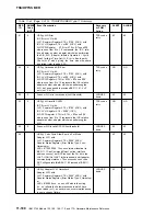 Preview for 592 page of IBM 3745 Series Hardware Maintenance Reference