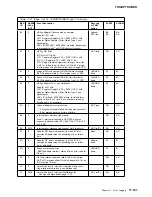 Preview for 593 page of IBM 3745 Series Hardware Maintenance Reference