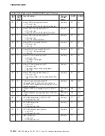 Preview for 594 page of IBM 3745 Series Hardware Maintenance Reference