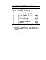 Preview for 600 page of IBM 3745 Series Hardware Maintenance Reference