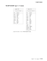 Preview for 601 page of IBM 3745 Series Hardware Maintenance Reference