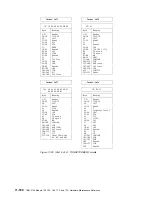 Preview for 602 page of IBM 3745 Series Hardware Maintenance Reference