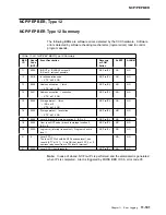 Preview for 603 page of IBM 3745 Series Hardware Maintenance Reference