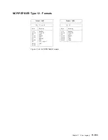 Preview for 605 page of IBM 3745 Series Hardware Maintenance Reference