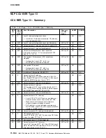 Preview for 606 page of IBM 3745 Series Hardware Maintenance Reference