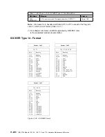 Preview for 612 page of IBM 3745 Series Hardware Maintenance Reference